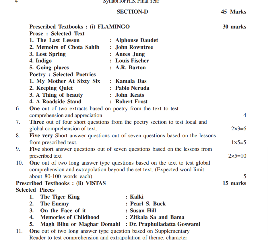 HS 2nd year English Syllabus 2025