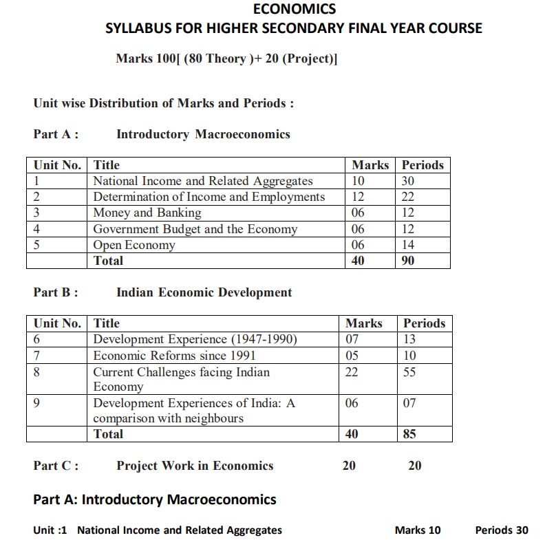 HS 2nd Year Economics Syllabus 2025