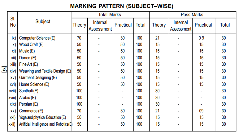 SEBA class 10th  marking pattern 2025-26