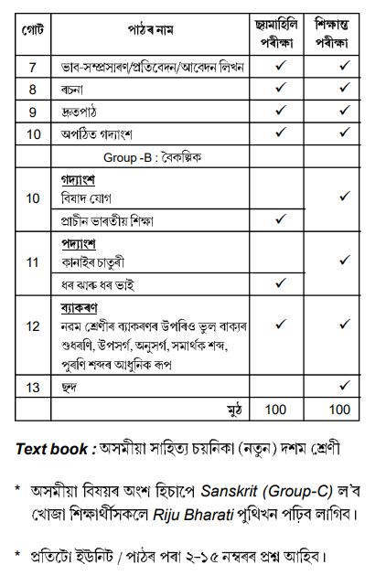 Assam Class 10th MIL Syllabus 2025-26