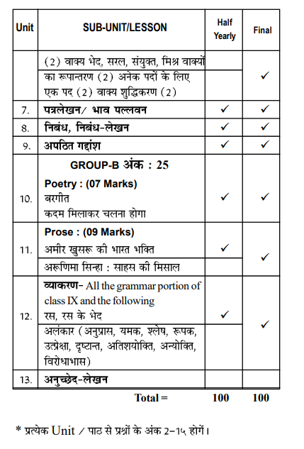 Assam Class 10th HINDI Syllabus 2025-26 pdf