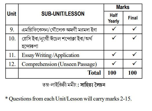 Assam class 10th Manipuri (MIL) Syllabus 2025-26 PDF