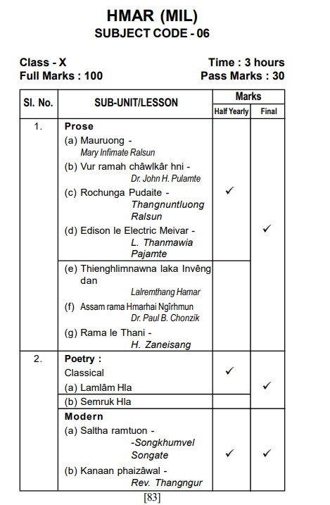 Assam Class 10th HMAR (MIL) Syllabus 2025-25 