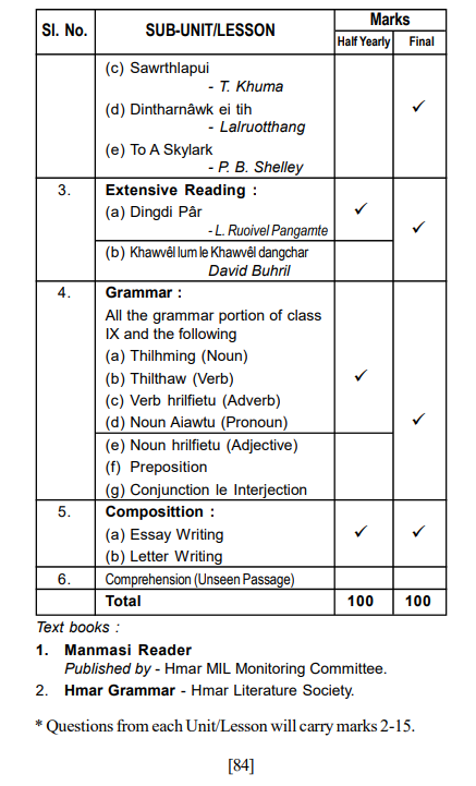 Assam Class 10th HMAR (MIL) Syllabus 2025-25 PDF