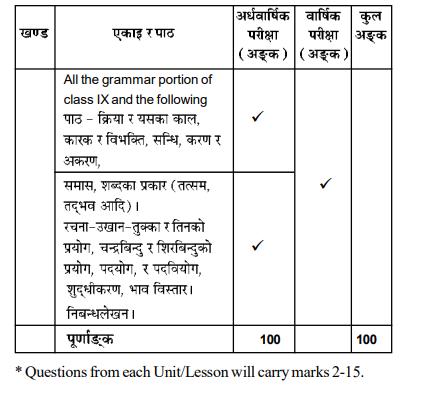 SEBA ASSAM Class 10th syllabus Nepali MIL 2025-26 pdf