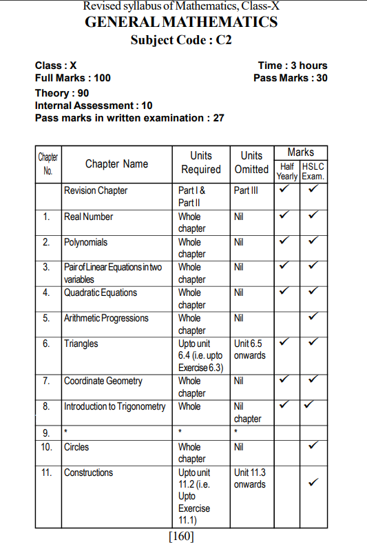 Assam Class 10th GENERAL MATHEMATICS Syllabus 2025-26