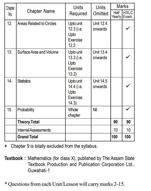 Assam Class 10th GENERAL MATHEMATICS Syllabus 2025-26 pdf