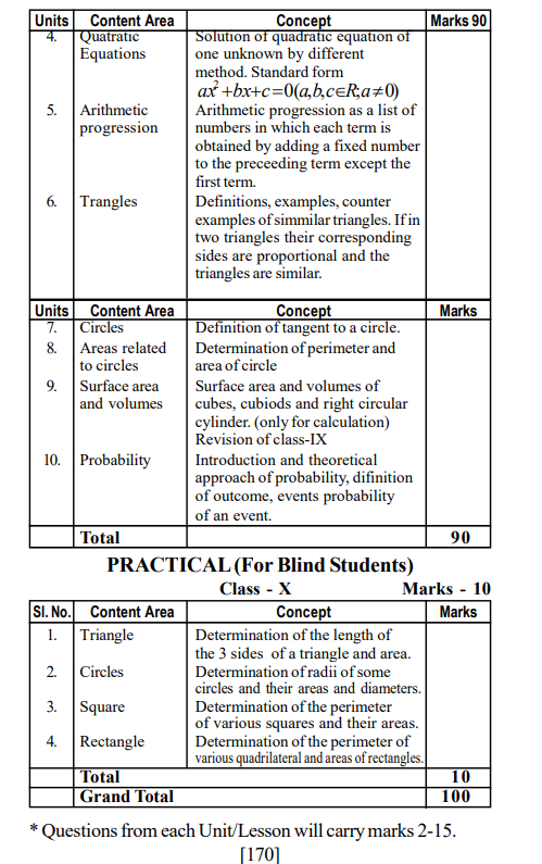 GENERAL MATHEMATICS
(For Blind Students) syllabus class 10th assam 2025-26
