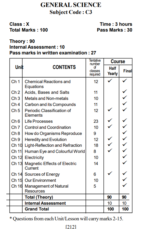SEBA Class 10th GENERAL SCIENCE Written Exam Syllabus 2025-26