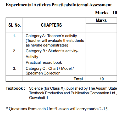 SEBA Class 10th GENERAL SCIENCE  Experimental Activites Practicals/Internal Assessment Syllabus 2025-26