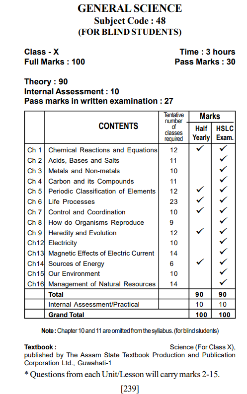 Assam Class 10th General Science Syllabus 2025-26