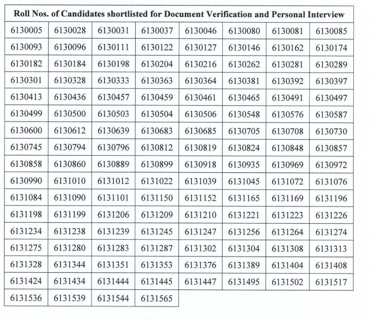 ASRLM Block Accountant Result PDF 2025