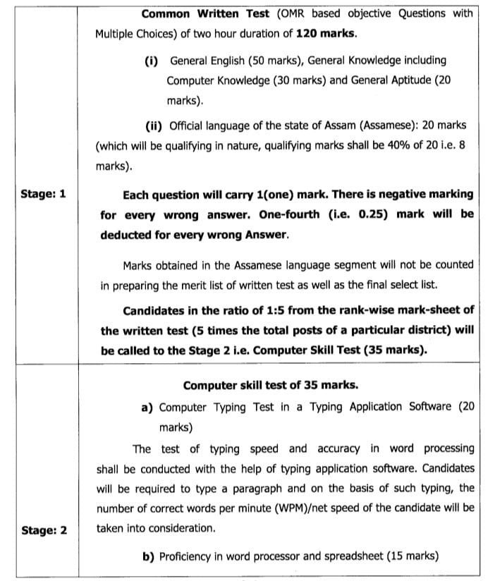 Gauhati High Court Recruitment 2025