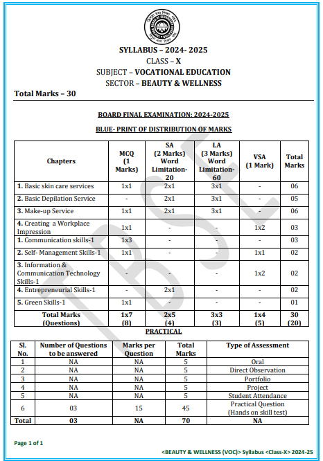 TBSE Class 10th Syllabus 2025-26 BEAUTY & WELLNESS ( Vocational )