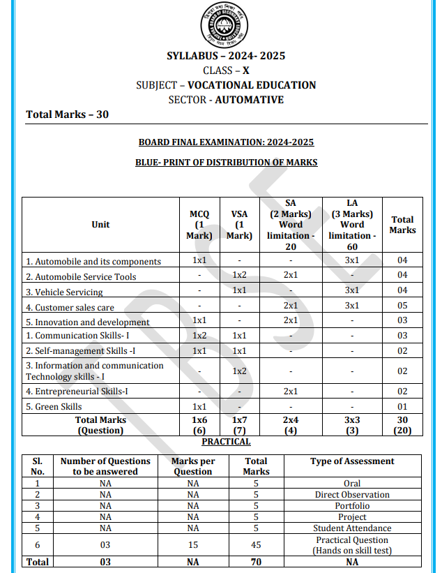 TBSE Class 10 Automotives ( Vocational ) Syllabus 2025-26