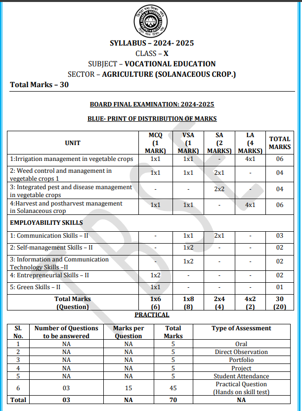 Agriculture_SOCP ( Vocational ) TBSE Class 10th Syllabus 2025-26