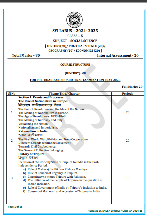 TBSE Social Science History class 10th syllabus 2025-26