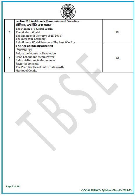 TBSE Social Science History class 10th syllabus 2025-26