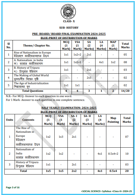 TBSE Class 10th  PRE- BOARD/ BOARD FINAL EXAMINATION 2025-26 BLUE-PRINT OF DISTRIBUTION OF MARKS ( History )