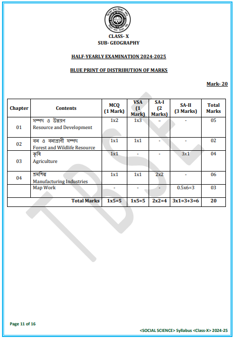Check TBSE Class 10 syllabus Social Science 2025-26