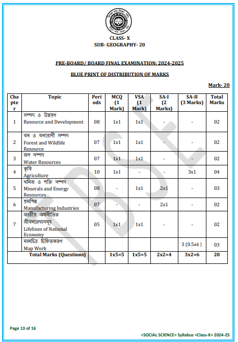 TBSE Class 10 Geography Blue print of Distribution of marks 