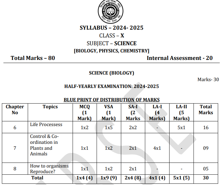 Class 10 TBSE Half-Yearly Exam Blue Print Of Distribution of Marks 2025-26