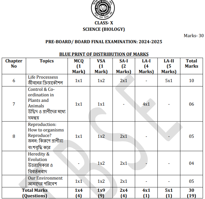 Class 10 TBSE Pre-Board & Board Final  Exam Blue Print Of Distribution of Marks 2025-26