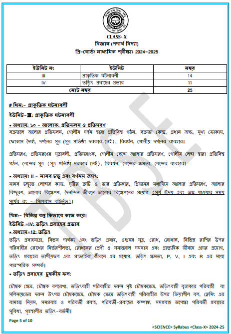 TBSE Science Syllabus 