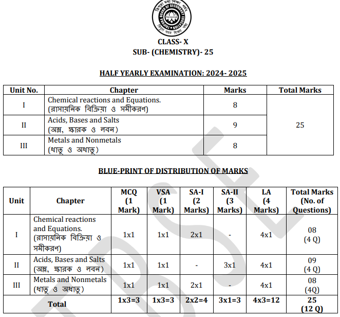 TBSE Class 10 Syllabus 2025 26