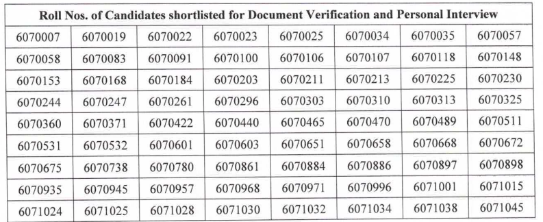 ASRLM District Functional Expert (Non-Farm Livelihoods) Result PDF 2025