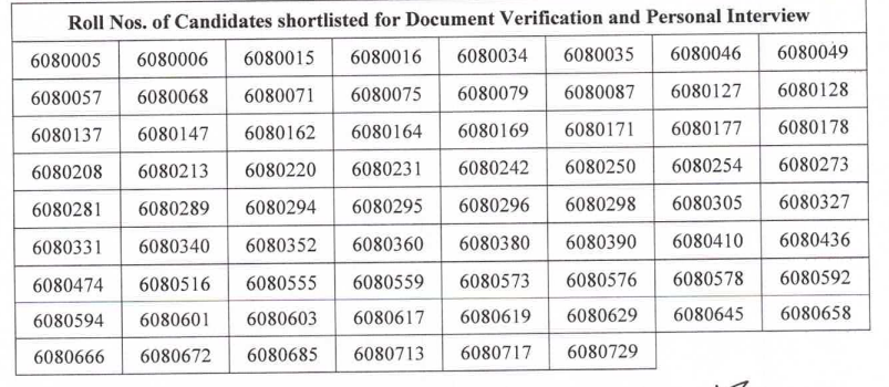 ASRLM District Functional Expert (Social Inclusion, Social Development) Result pdf 2025