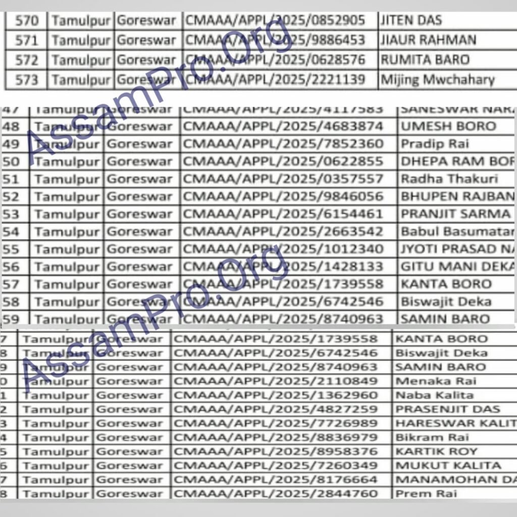 CMAAA Final List 2026