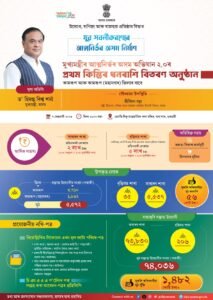 cmaaa-final-list-2026-2-0-atmanirbhar-assam-final-list-pdf