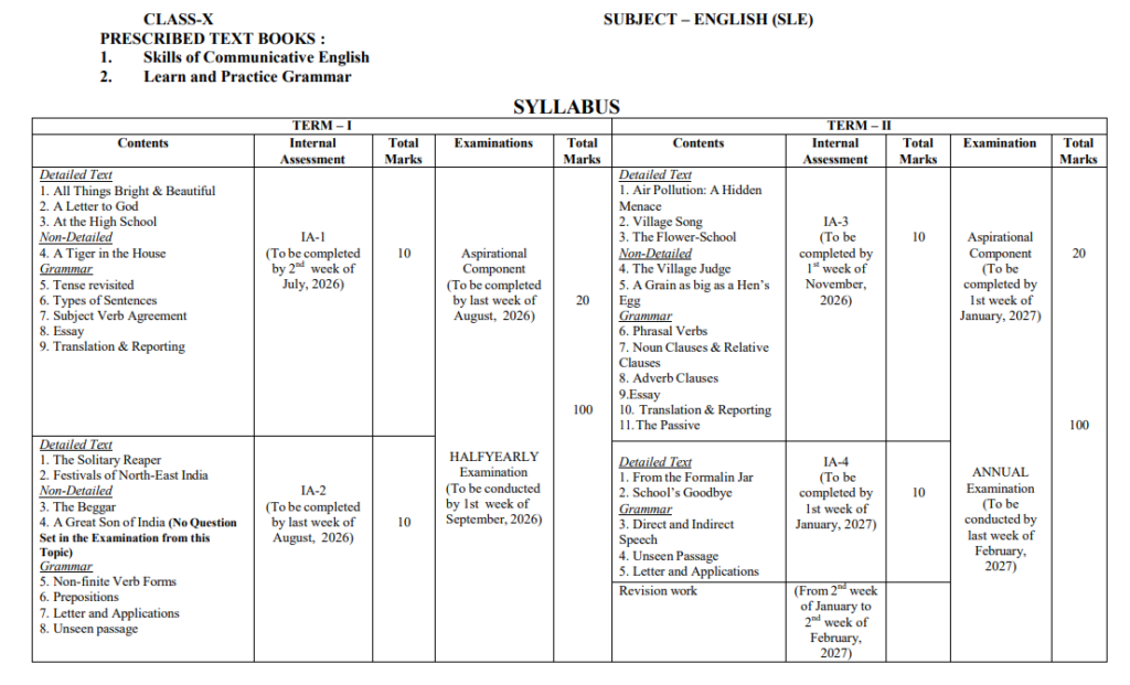 Odisha class 10 english syllabus 2026