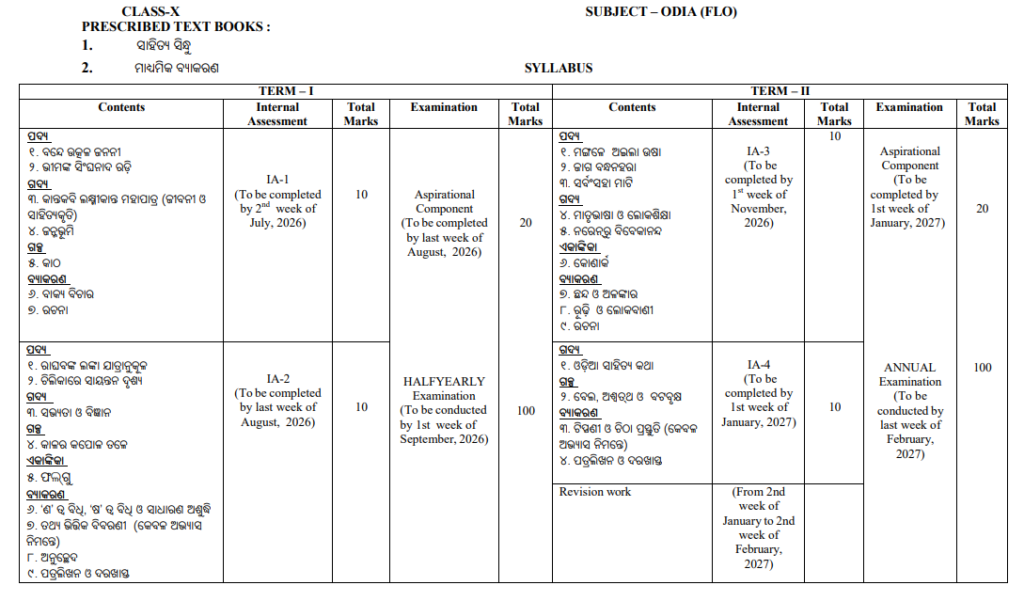 Odisha class 10 Odia syllabus 2026