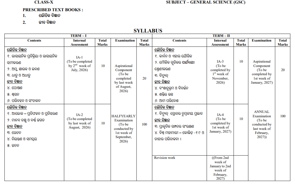 Odisha class 10 General Science syllabus 2026-27