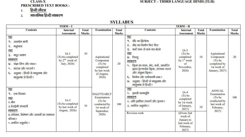 BSE odisha class 10 Hindi syllabus 2026-27
