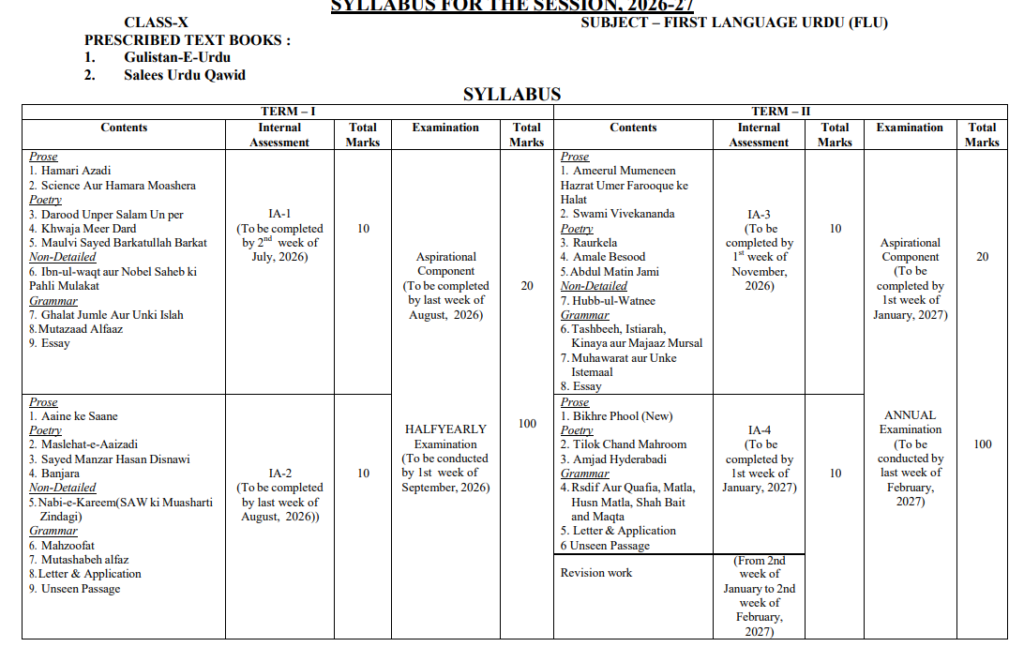 BSE odisha class 10 URDU syllabus 2026-27