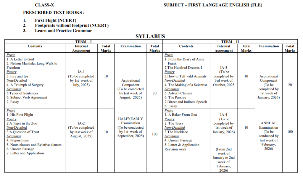 BSE odisha class 10 English syllabus 2026-27