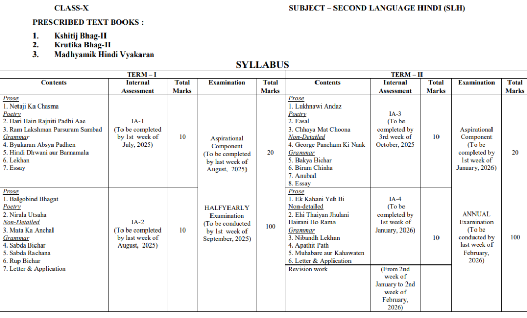 BSE odisha class 10 Hindi syllabus 2026-27